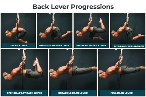 Getting Started with Lever Calisthenics